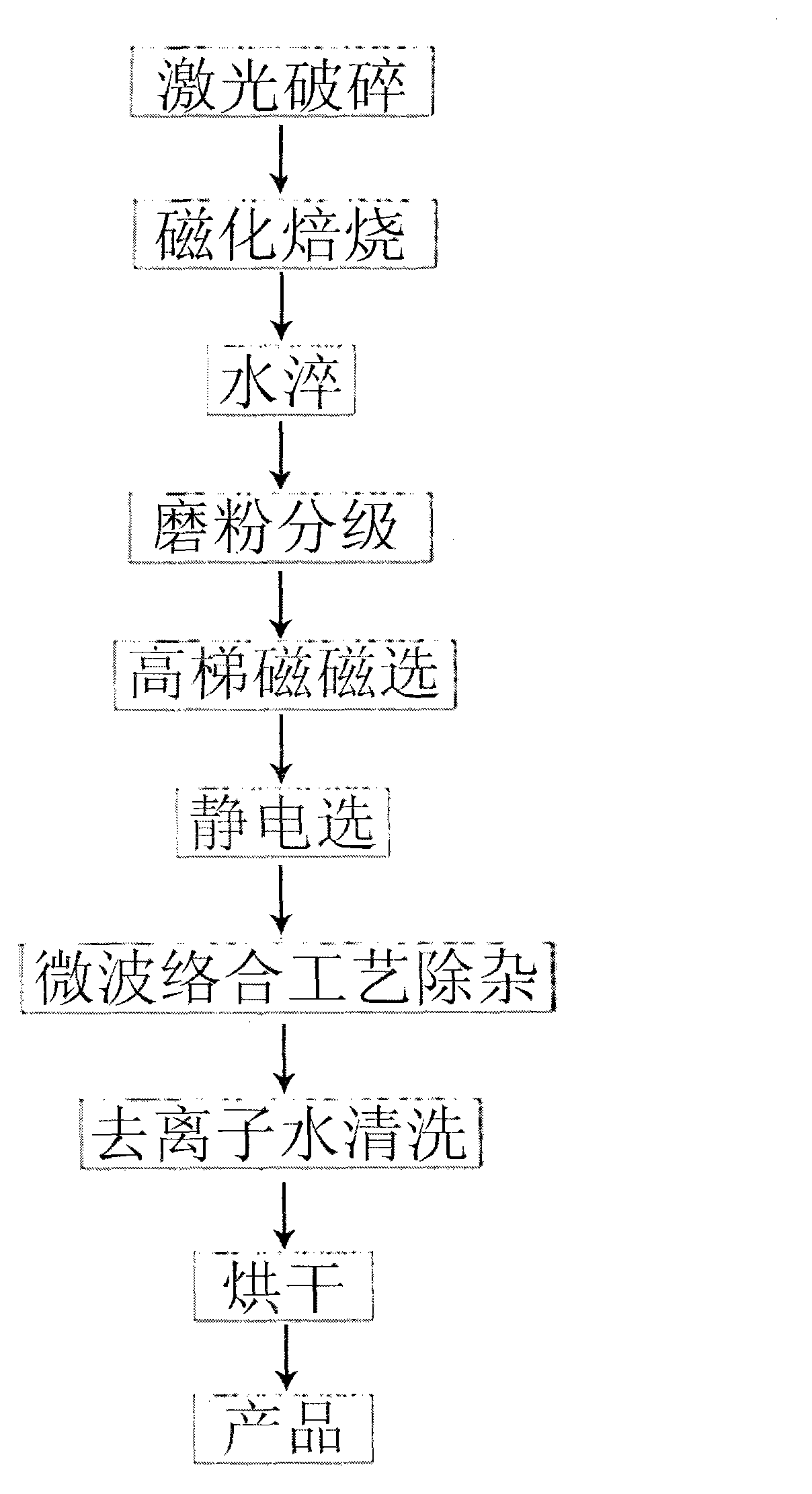 Process for preparing high-purity quartz from vein quartz