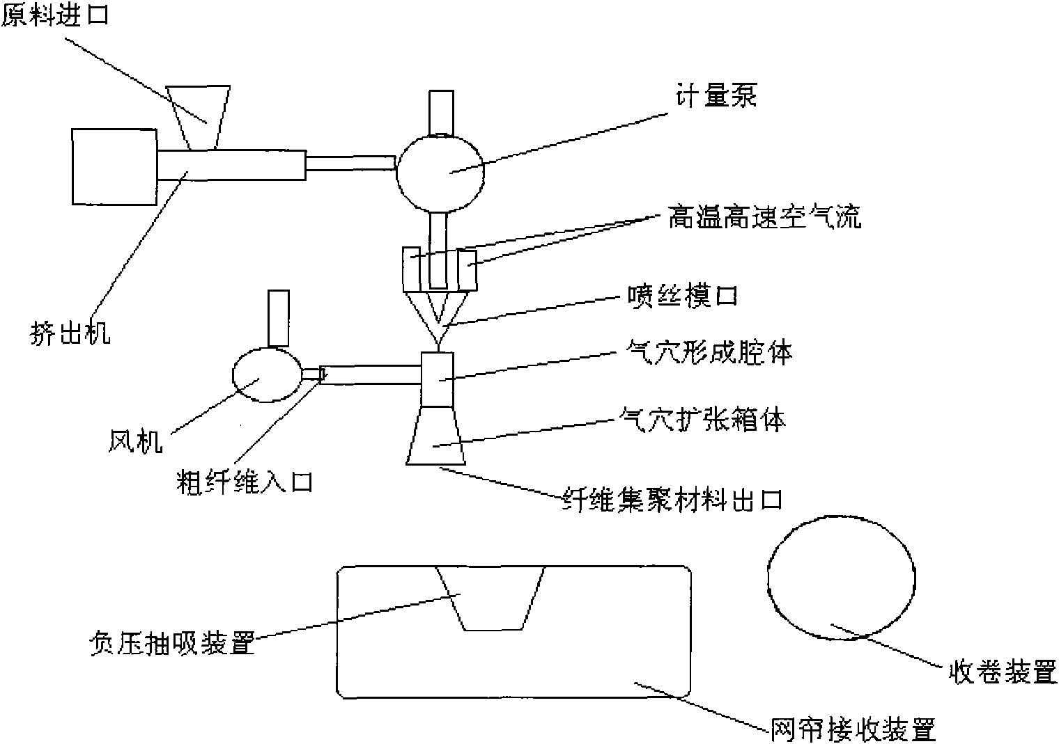 Fiber aggregate material formed by coating fine air pockets by microfibers and production process thereof