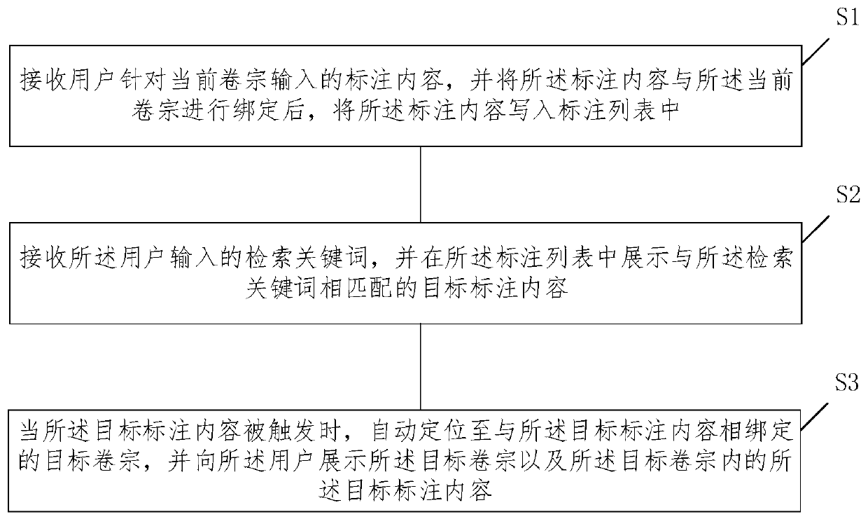 Electronic label management method and system