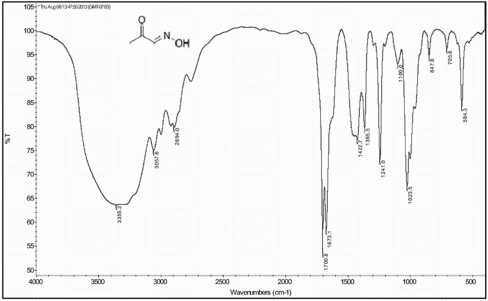 Use of o-carbonyl oxime compound and preparation method thereof