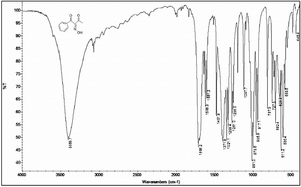 Use of o-carbonyl oxime compound and preparation method thereof