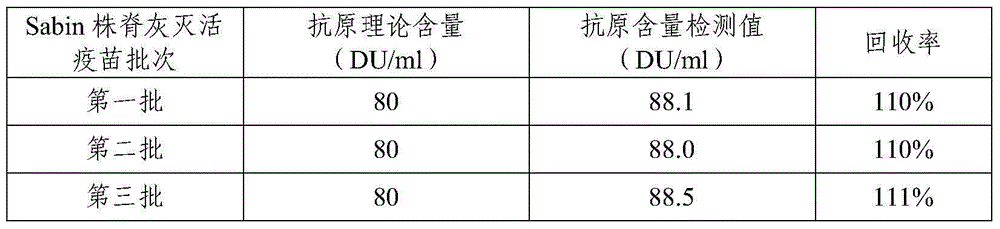 Sabin strain poliovirus type II monoclonal antibody and application thereof