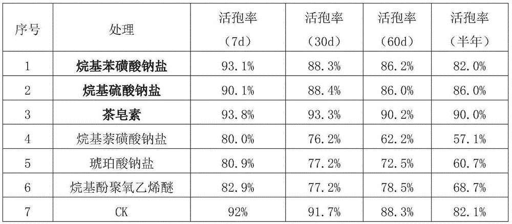 Trichoderma asperellum spore wettable powder composition and preparation method thereof