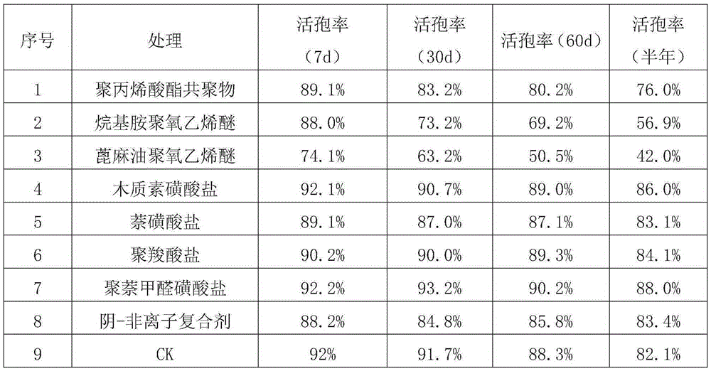 Trichoderma asperellum spore wettable powder composition and preparation method thereof