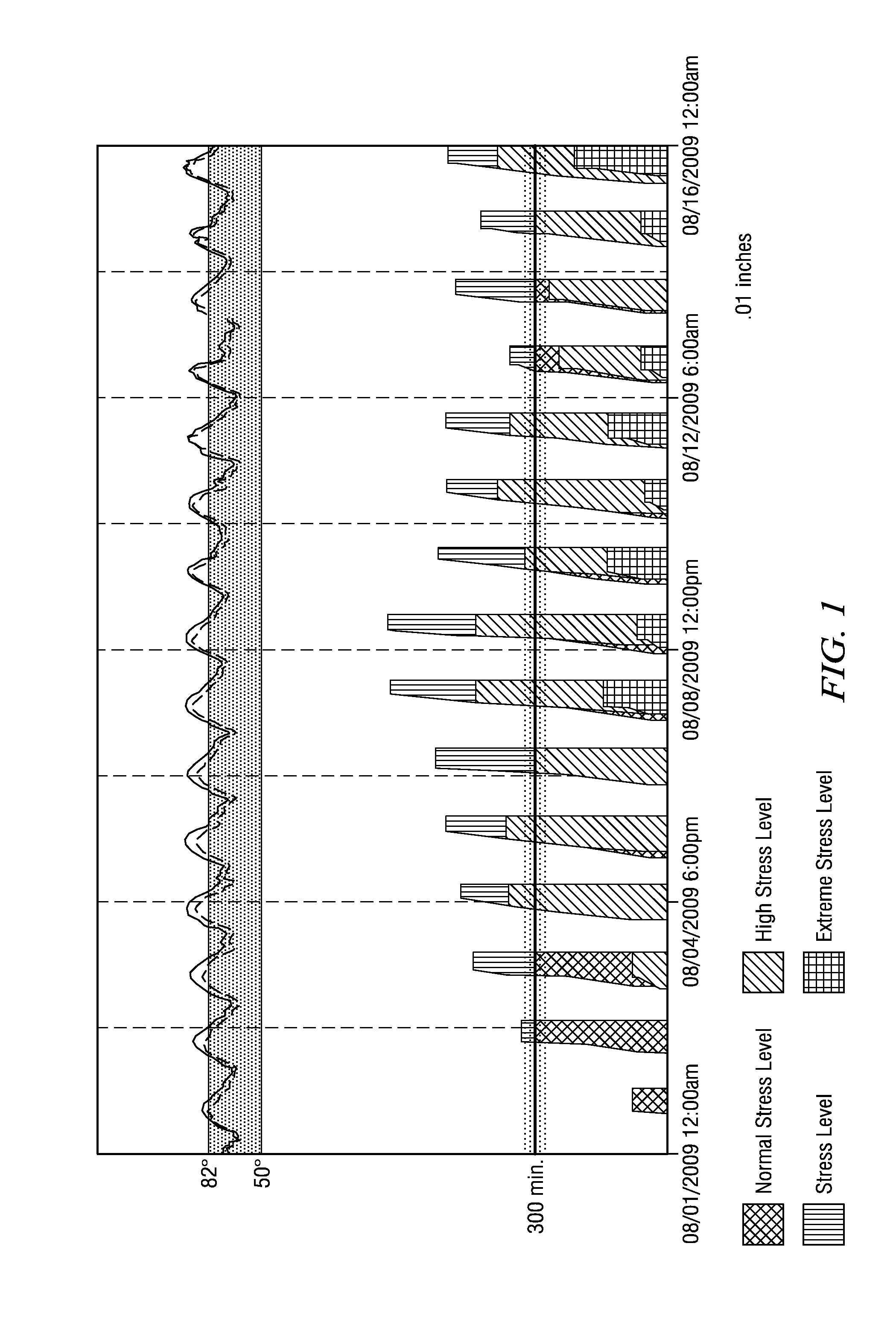 Agricultural management using biological signals