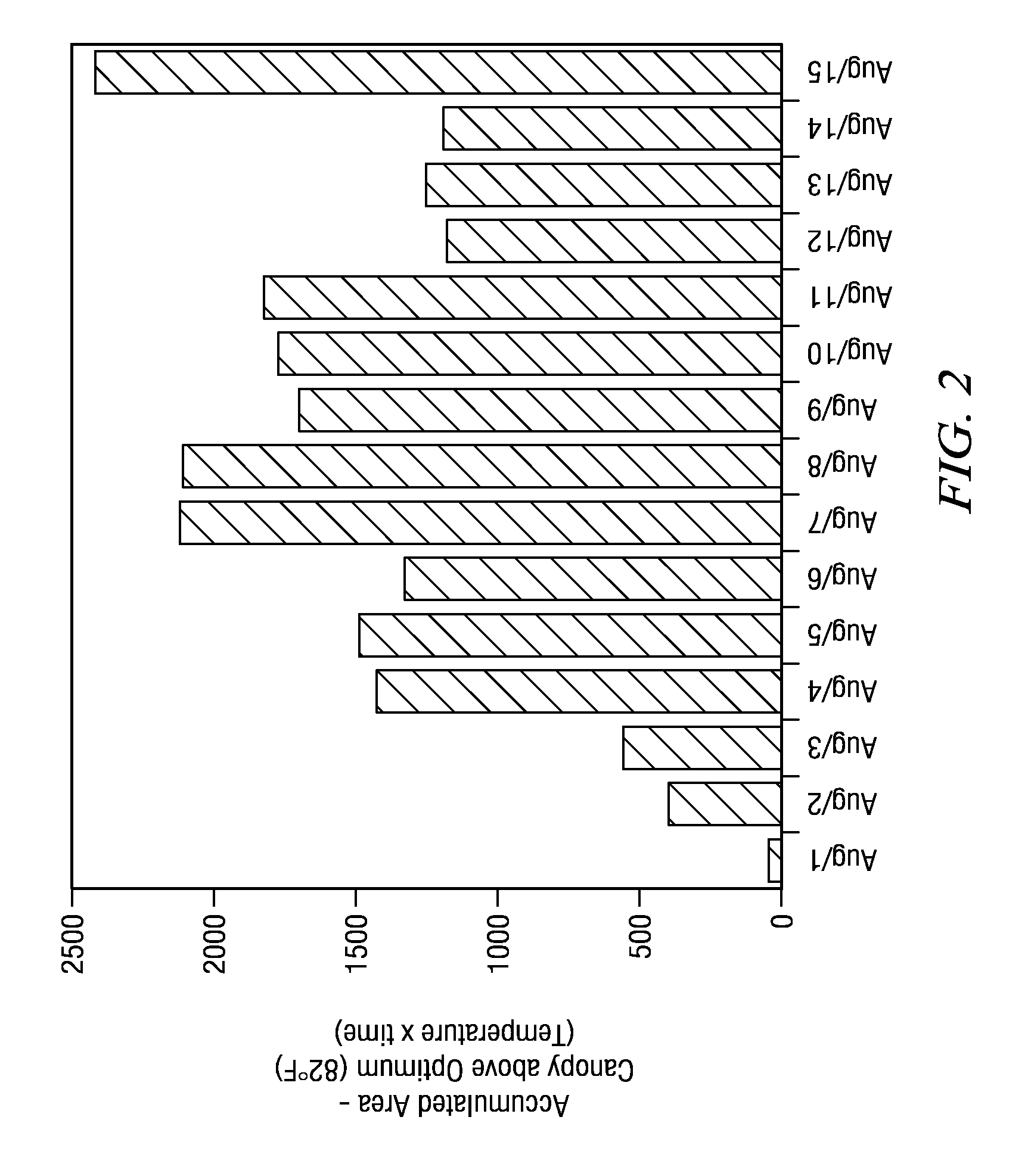 Agricultural management using biological signals