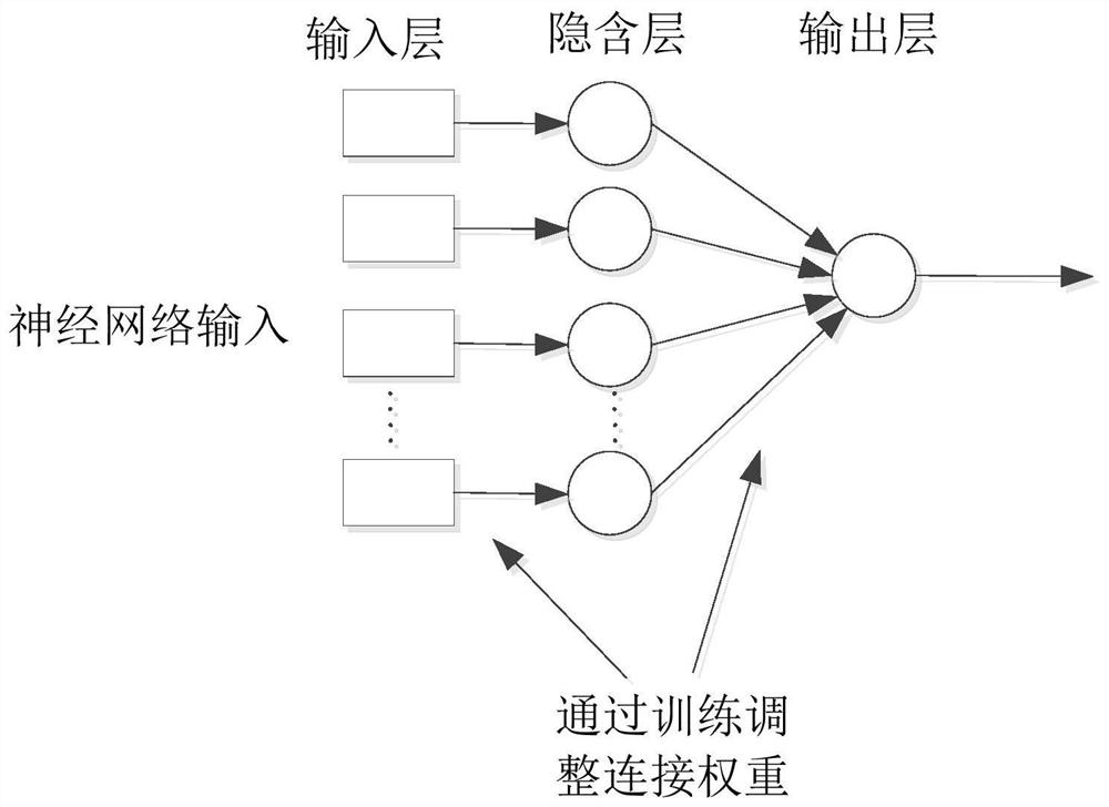 A method for self-adaptive control of fractionation tower liquid level in petroleum refining process