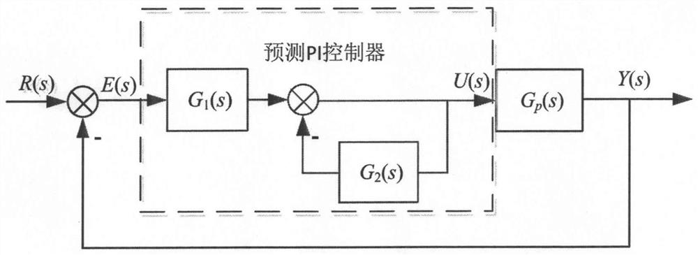 A method for self-adaptive control of fractionation tower liquid level in petroleum refining process