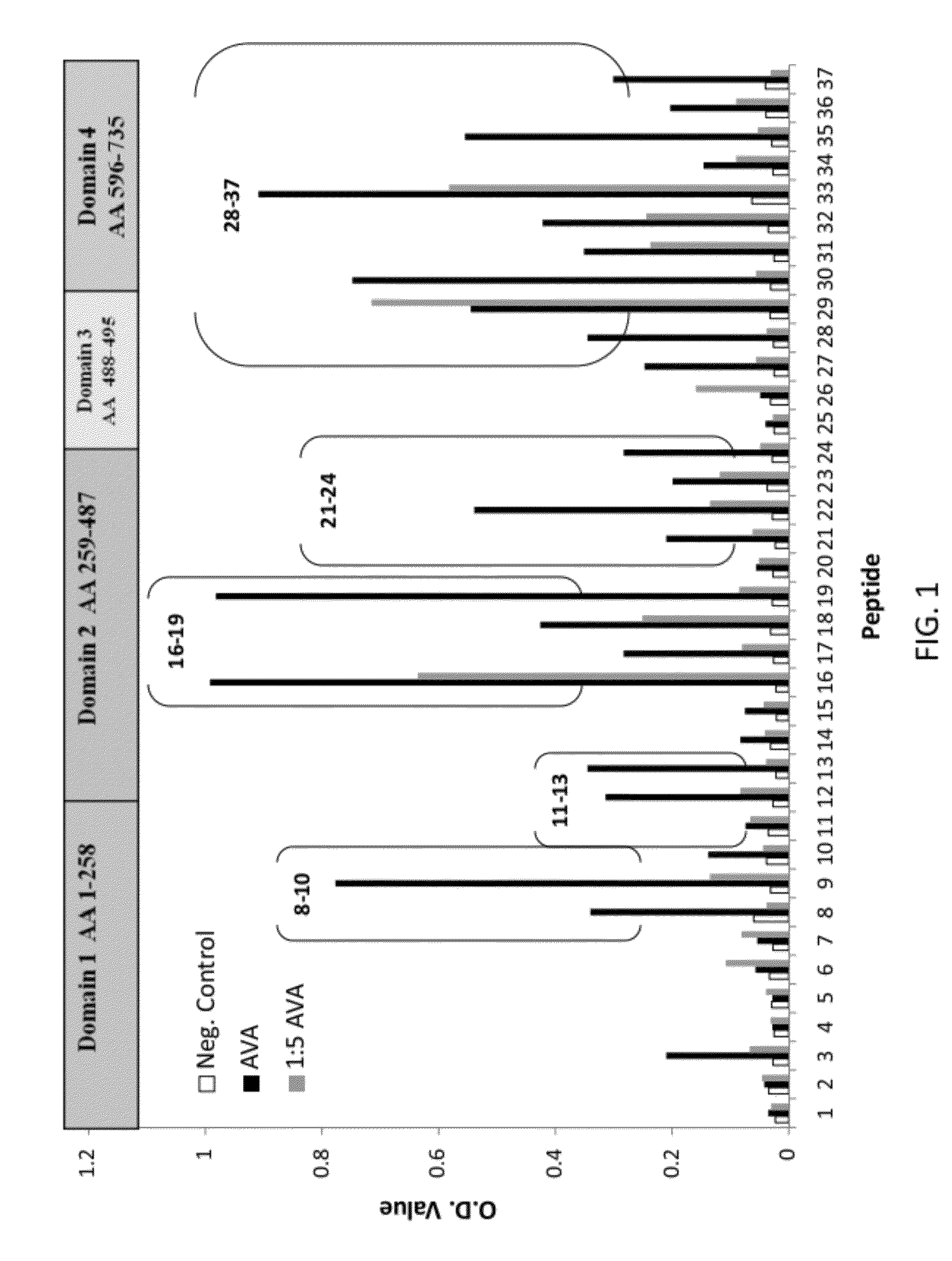 Serologic correlates of protection against bacillis anthracis infection