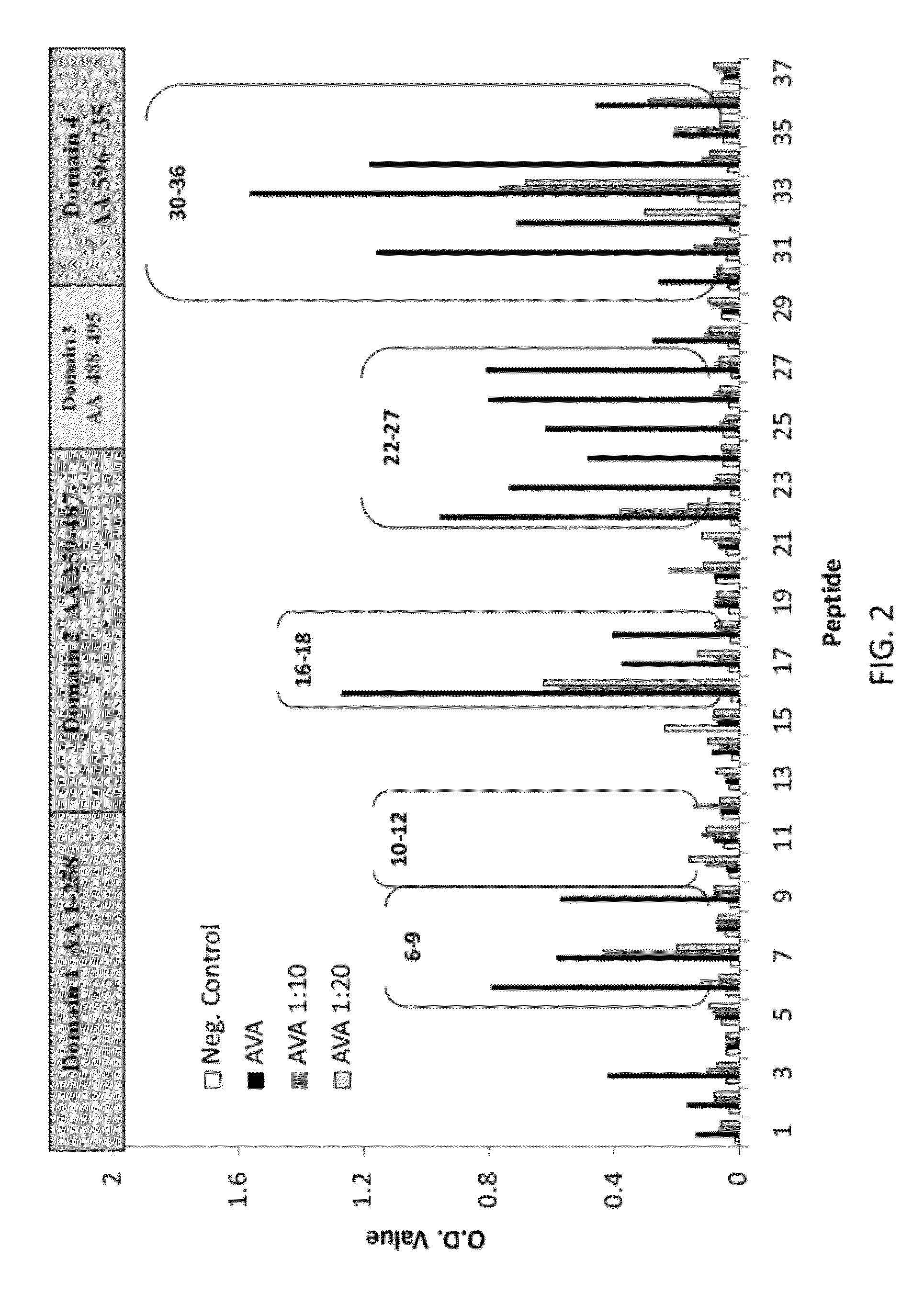 Serologic correlates of protection against bacillis anthracis infection