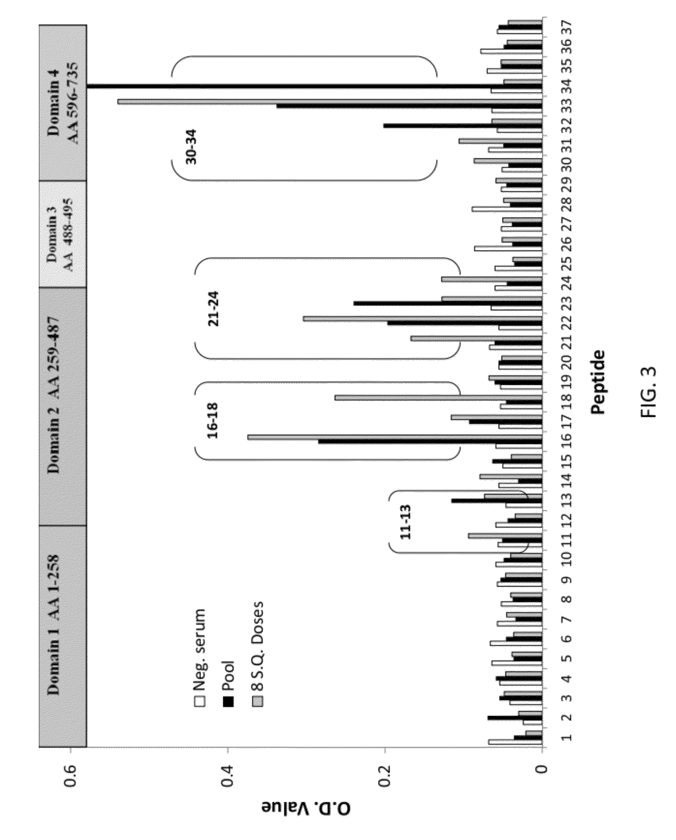 Serologic correlates of protection against bacillis anthracis infection