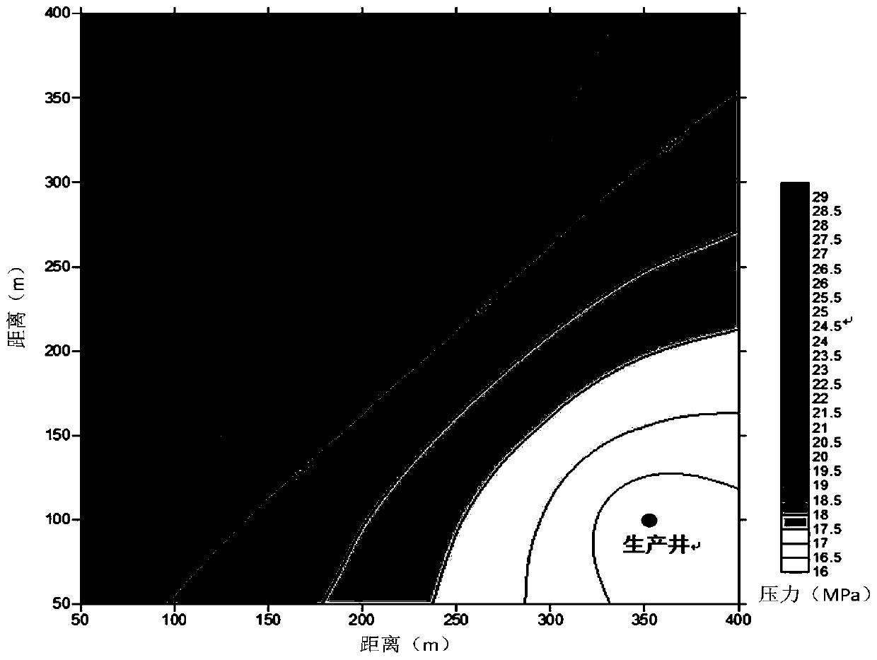 Low-permeability oil reservoir two-dimensional CO2 immiscible displacement mathematical simulation method