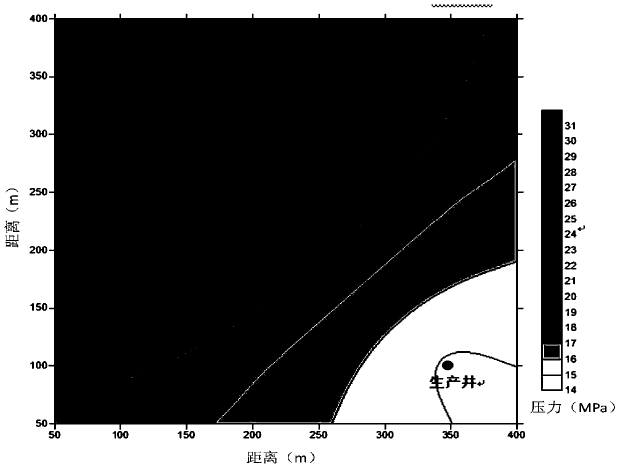 Low-permeability oil reservoir two-dimensional CO2 immiscible displacement mathematical simulation method