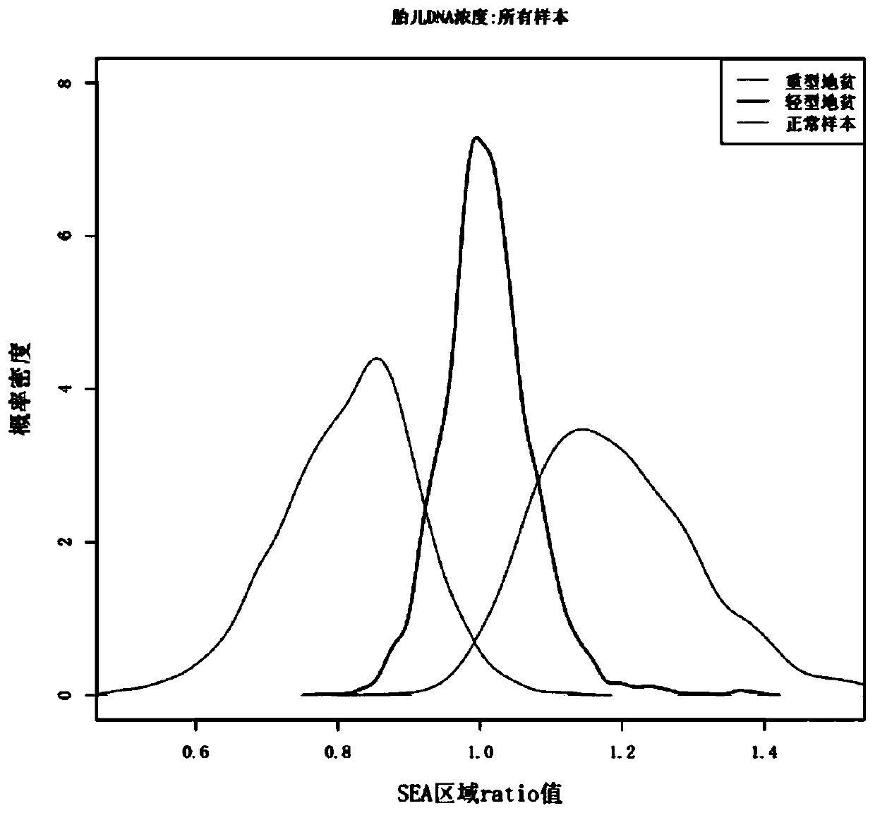 A test kit and analysis system for thalassemia detection