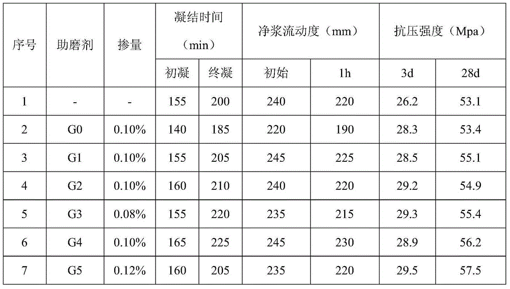 Polyolamine ester and its synthesis method and use