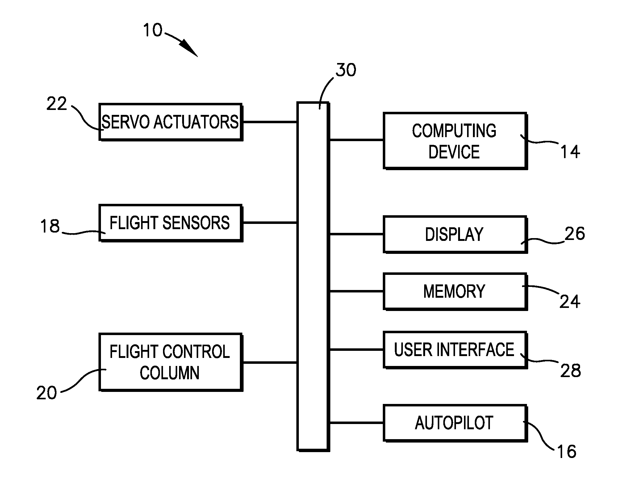 Envelope protection for mechanically-controlled aircraft