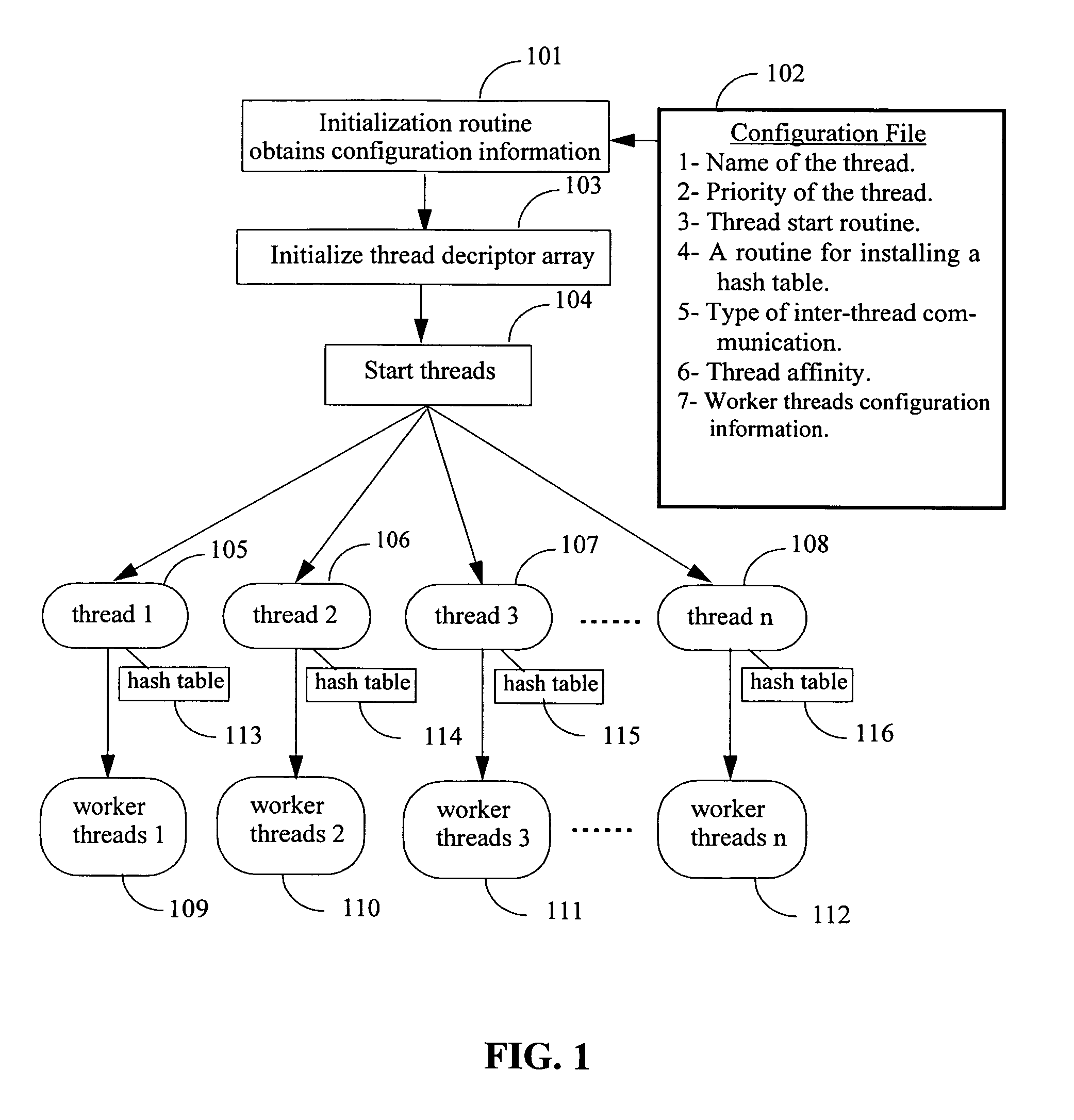 Multi-threaded system for data management