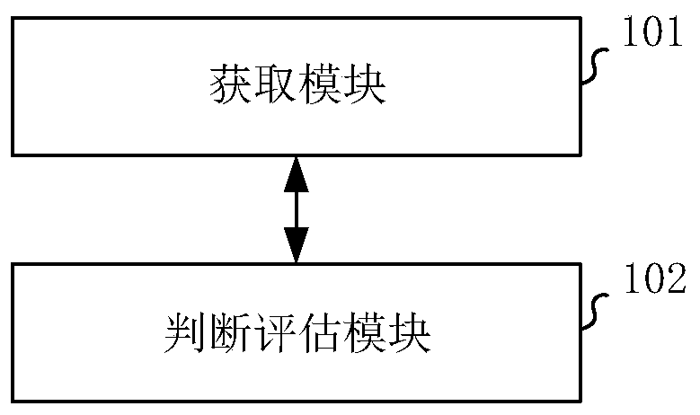 Credit evaluation device and credit evaluation system