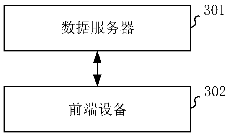 Credit evaluation device and credit evaluation system