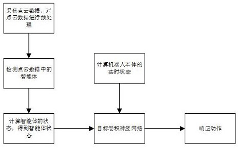 Multi-robot cooperative movement and dynamic obstacle avoidance method, device, equipment and medium