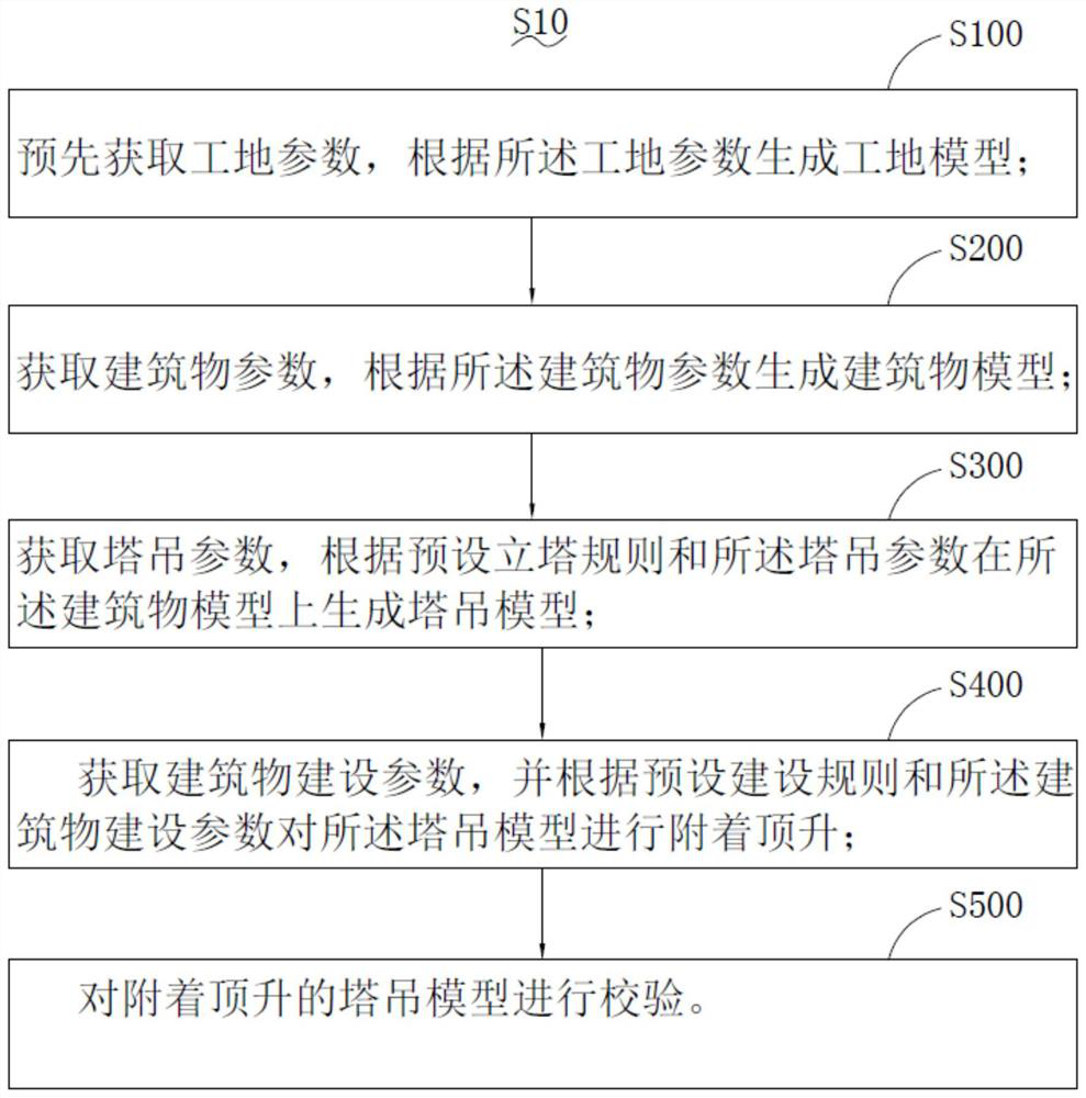 Tower crane erection and attachment jacking method and system, terminal and storage medium