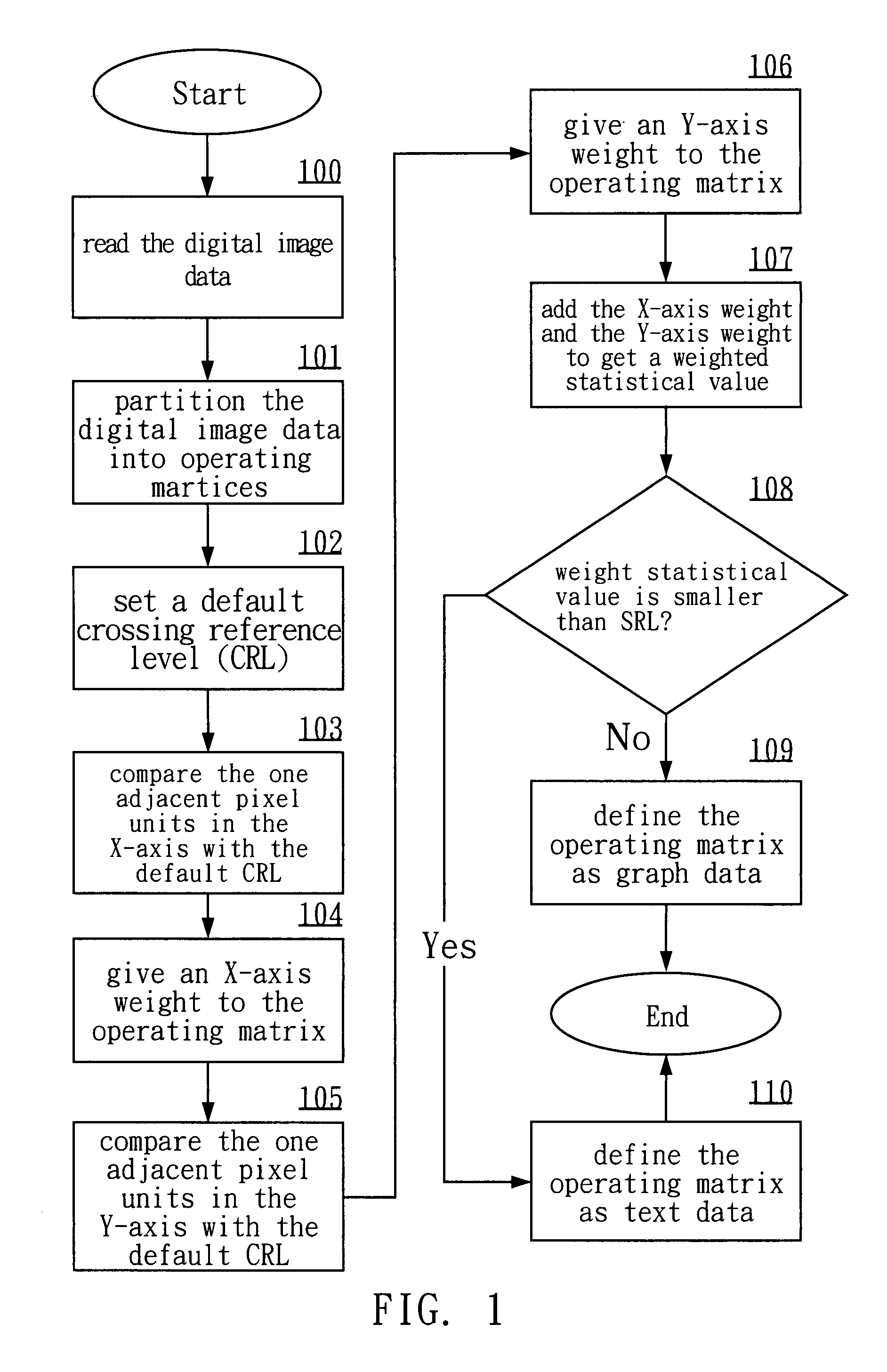 Method of separating text and graphs in digital image data