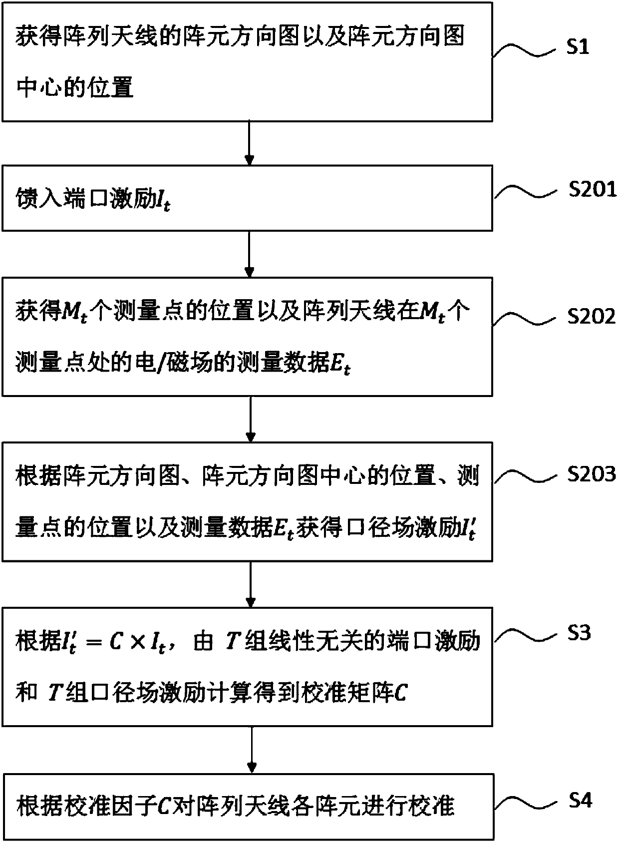 Array antenna calibration method, device and system and computer readable storage medium