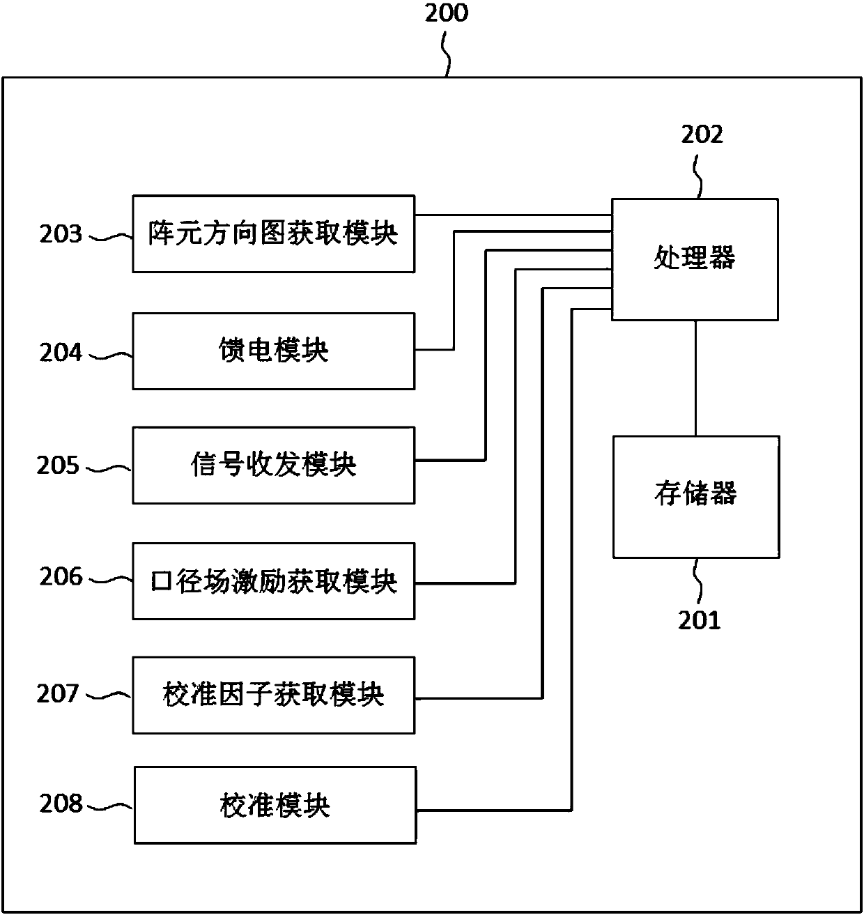 Array antenna calibration method, device and system and computer readable storage medium