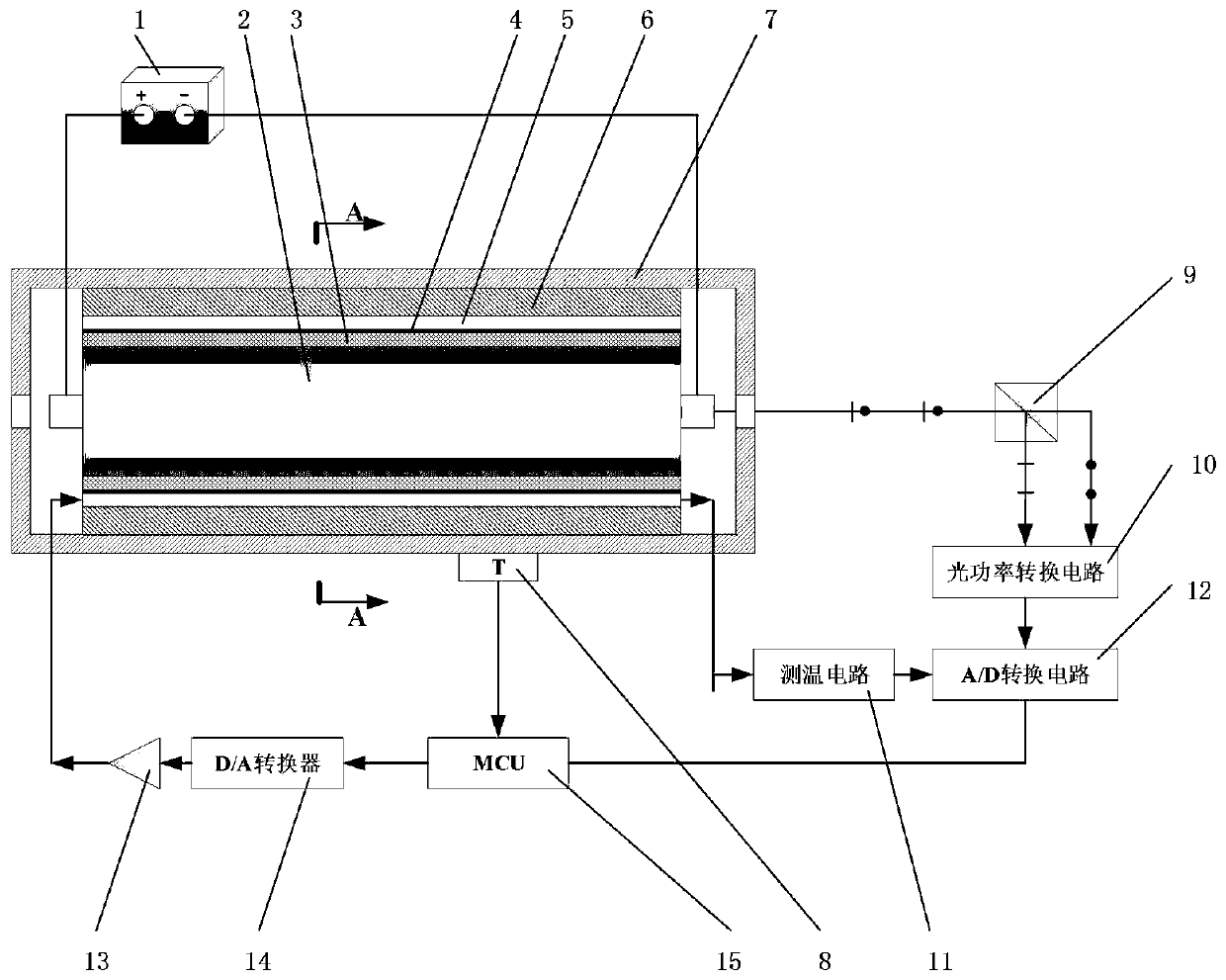 Laser frequency stabilization method and device based on temperature self-sensing flexible film heater