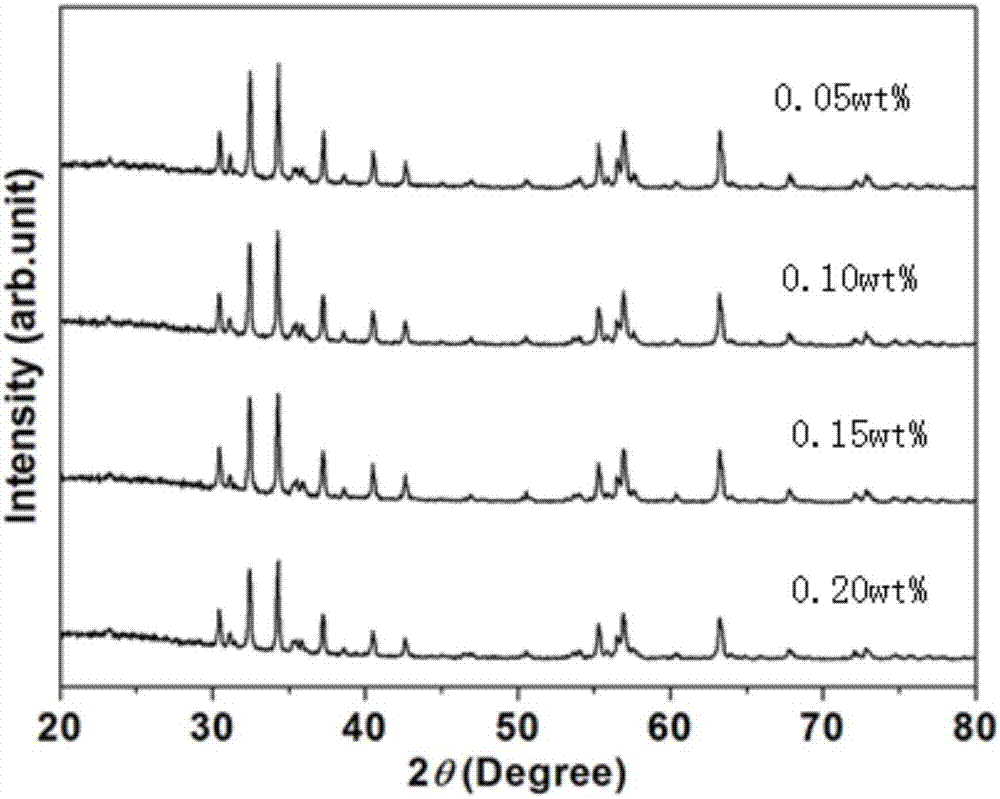 Preparation method of high-performance M type calcium-strontium ferrite and product