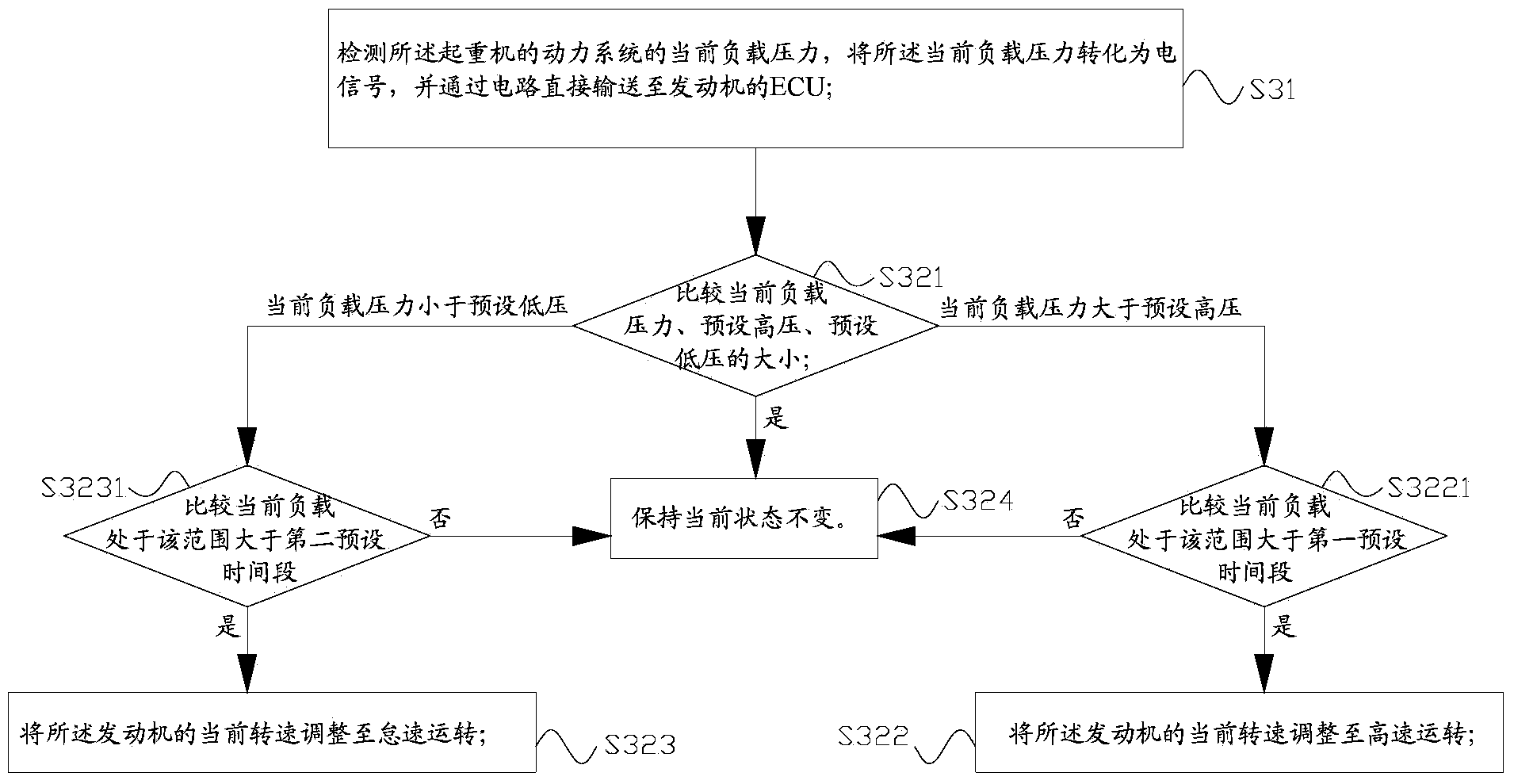 Power control method and power control system for hoisting equipment