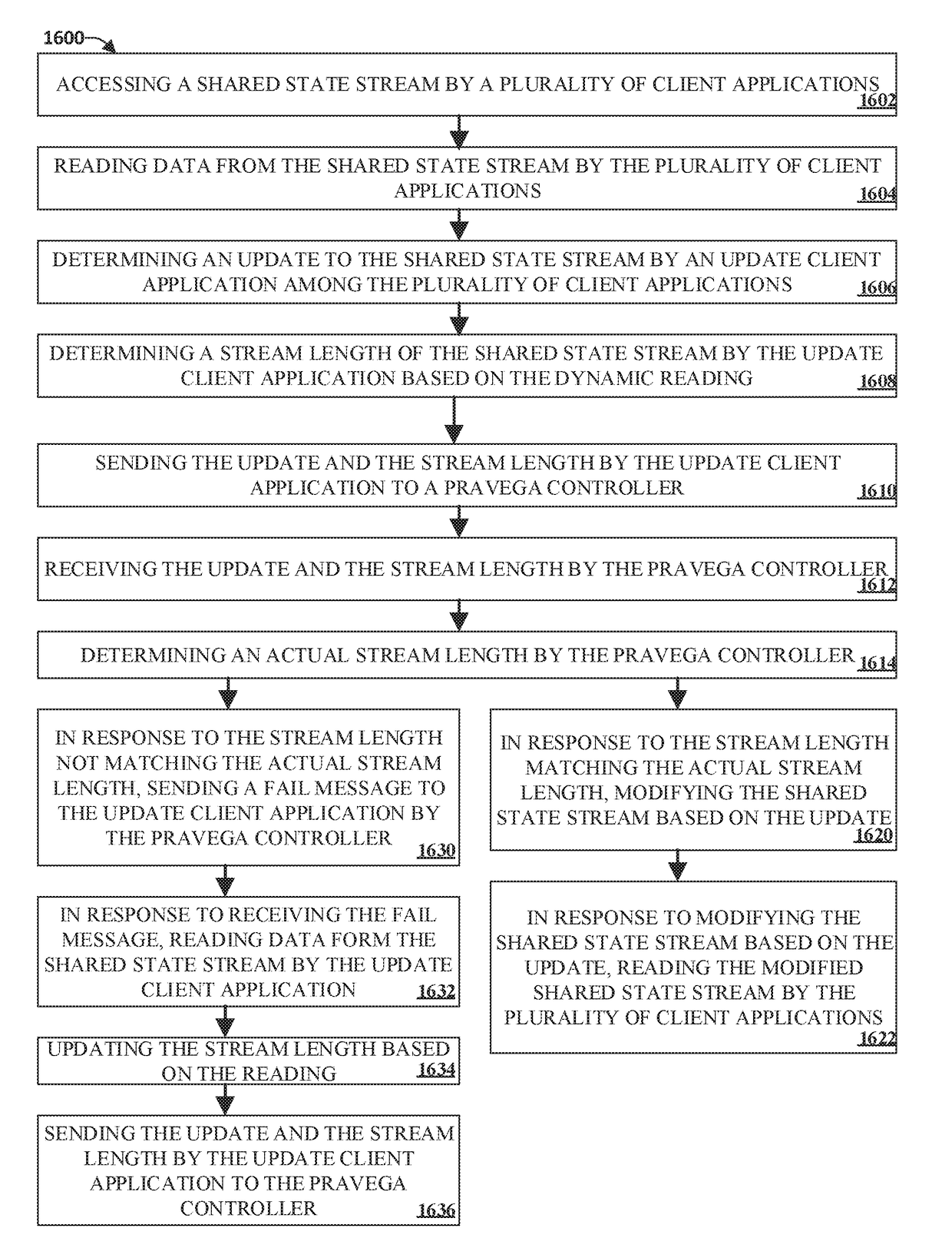 Concurrent read-write access to a stream by a plurality of clients using a state synchronizer