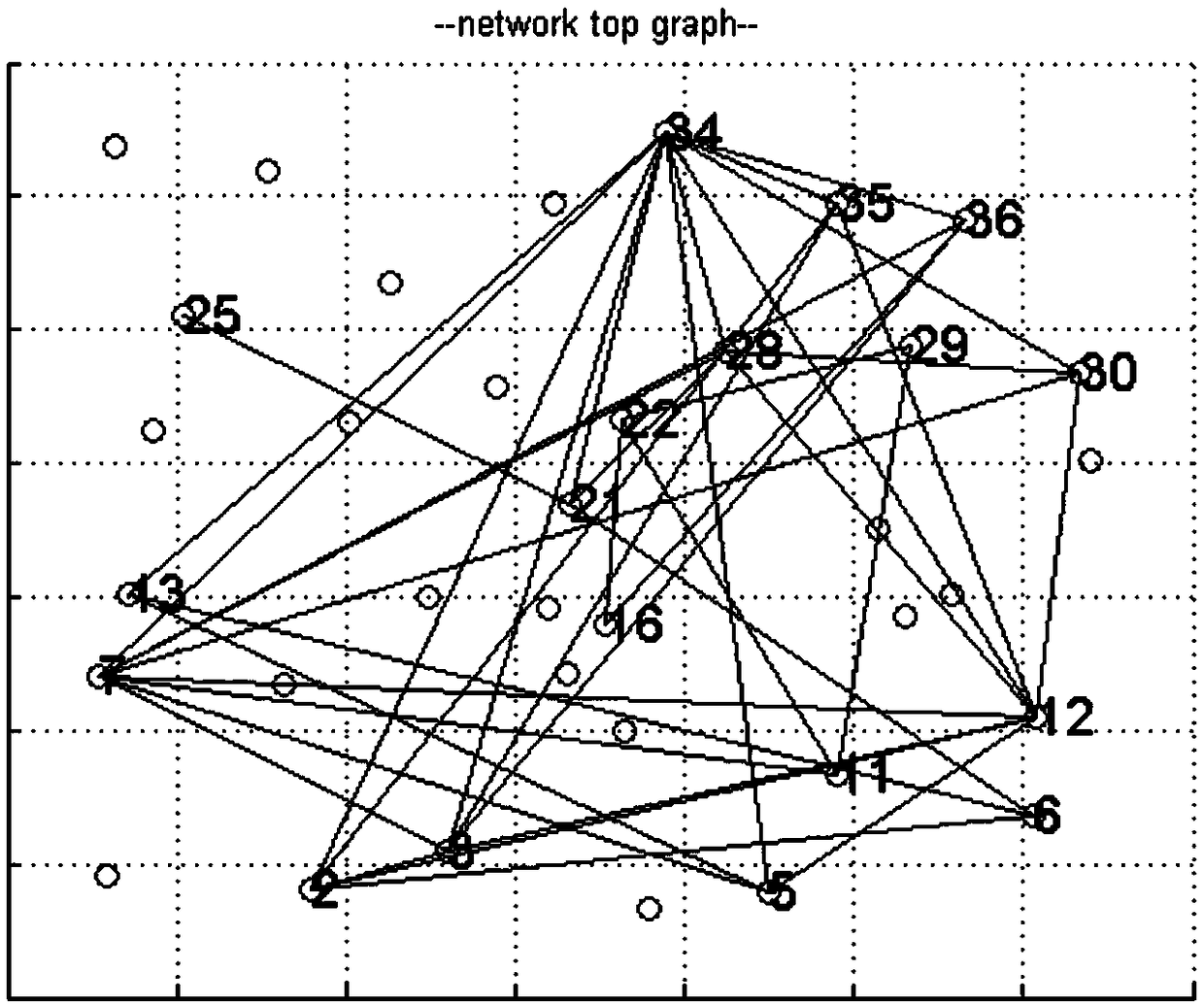 Opportunistic network link prediction method and device, and readable storage medium