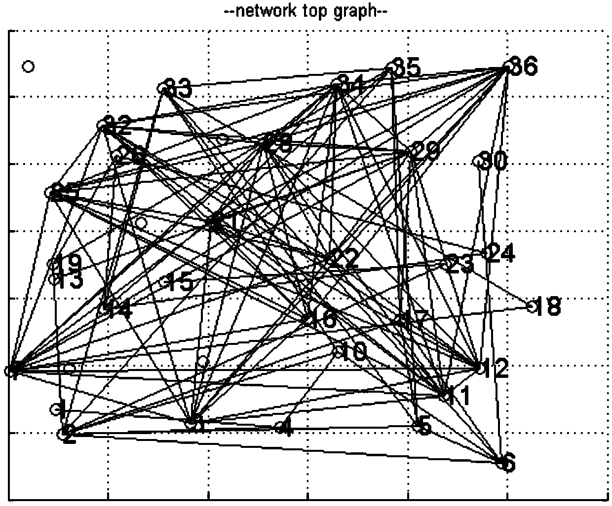 Opportunistic network link prediction method and device, and readable storage medium