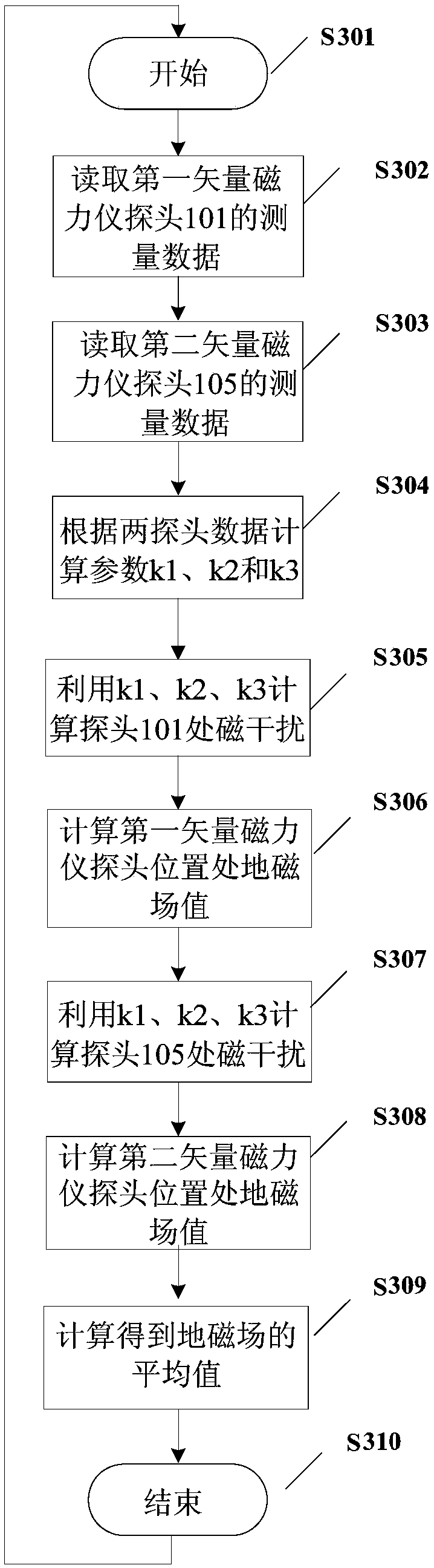 System and method for eliminating residual magnetic interference of micro-satellite