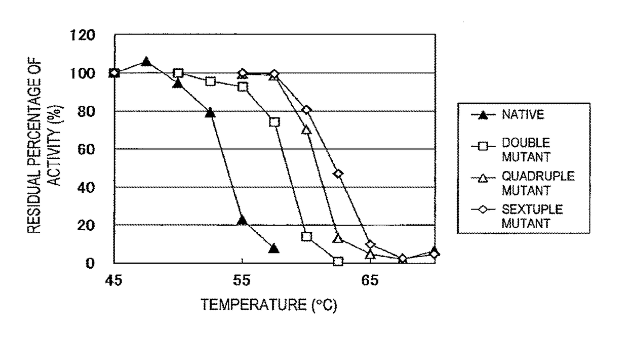 Heat-resistant isoamylase