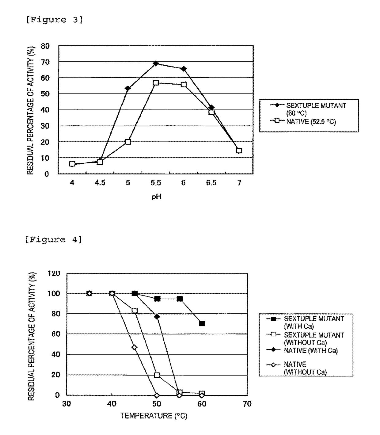 Heat-resistant isoamylase