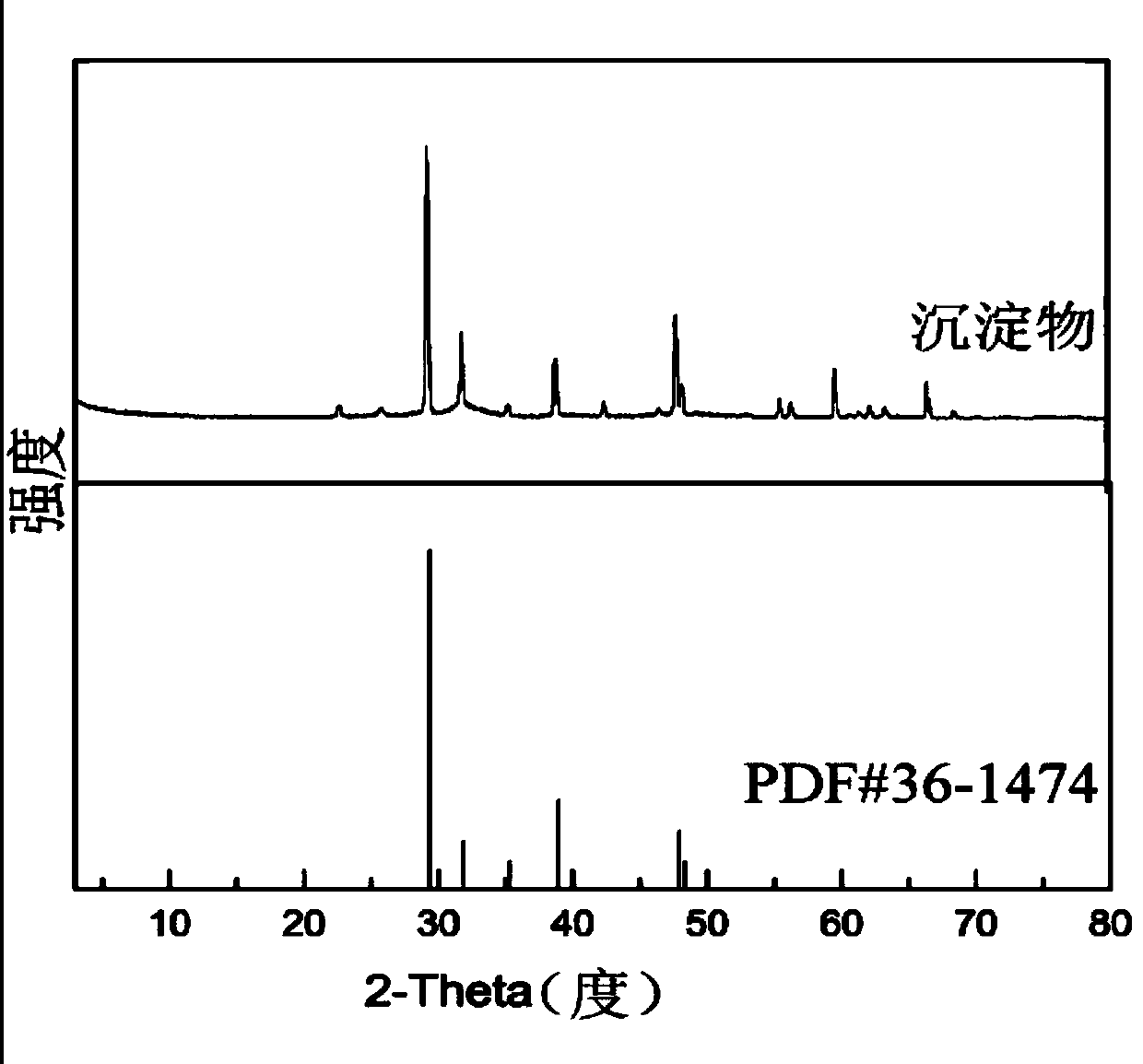 A kind of desalination method containing high-concentration sodium nitrate and/or potassium nitrate aqueous solution