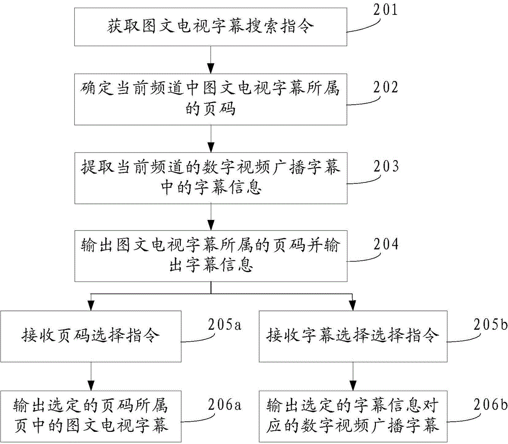 Subtitle display method and device