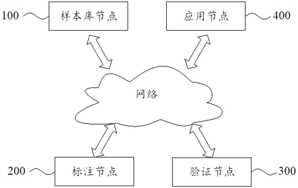 Blockchain-based software authorization method and software authorization system