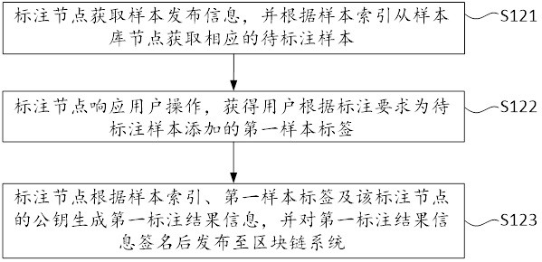 Blockchain-based software authorization method and software authorization system