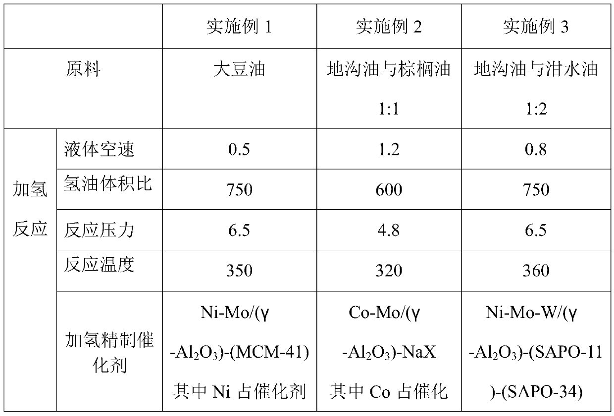 Method for preparing liquid paraffin by hydrogenating waste animal and plant oil