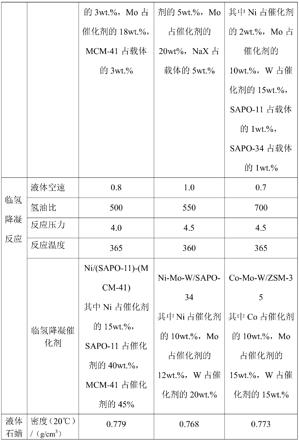 Method for preparing liquid paraffin by hydrogenating waste animal and plant oil