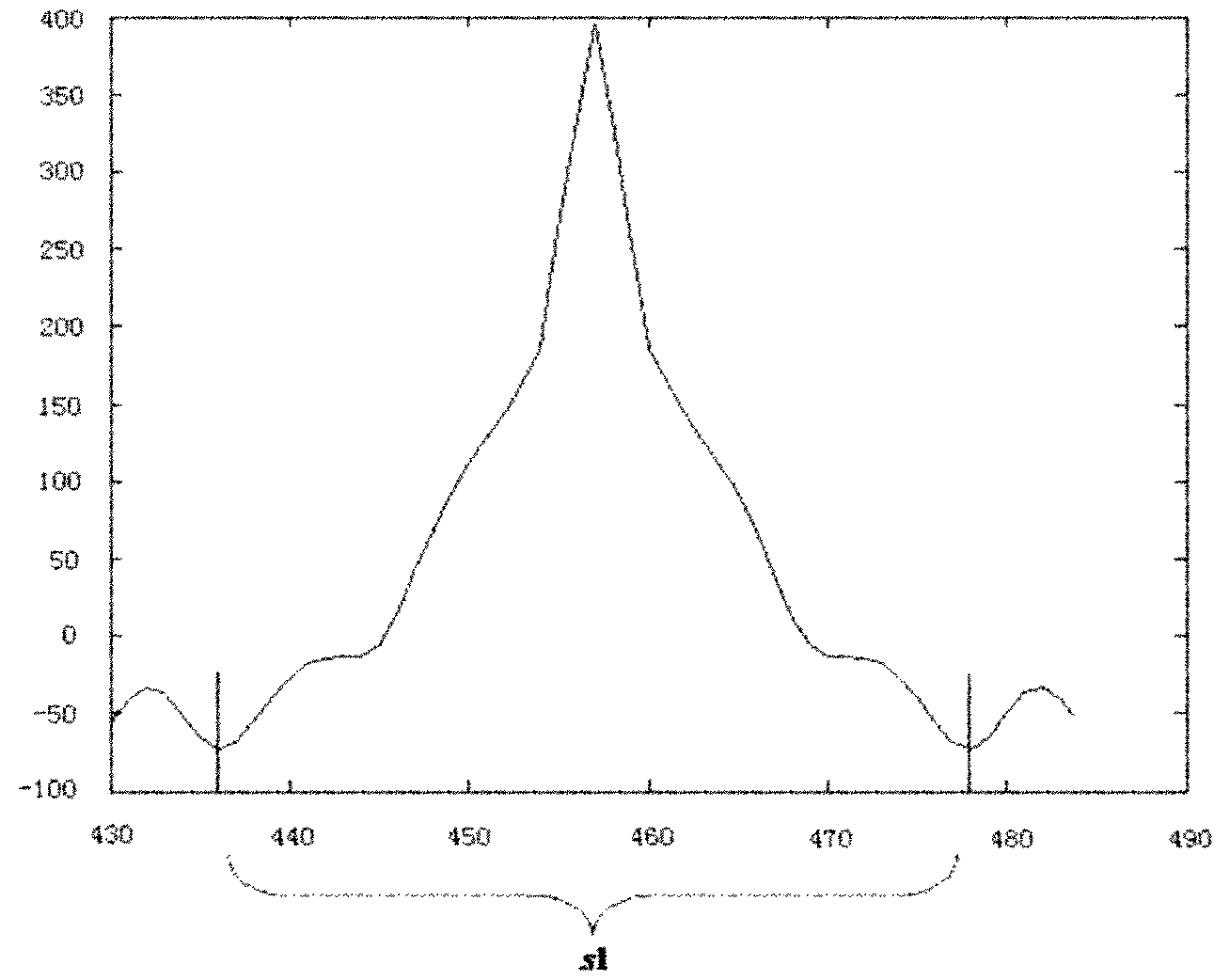 Motion blurring and defocusing composite blurring image restoration method