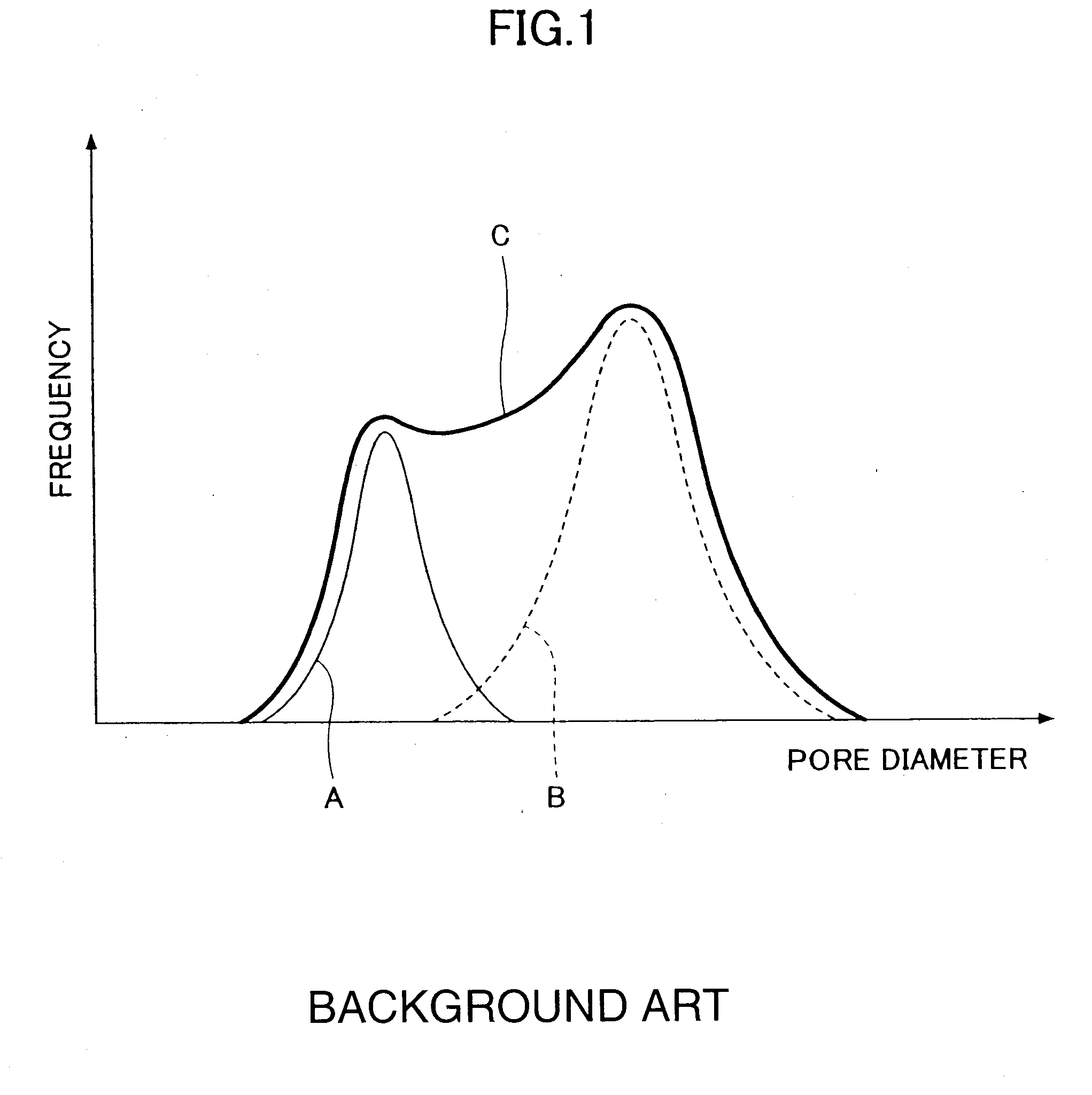 Porous sintered body, method of manufacturing porous sintered body, and method of manufacturing exhaust gas purifying apparatus