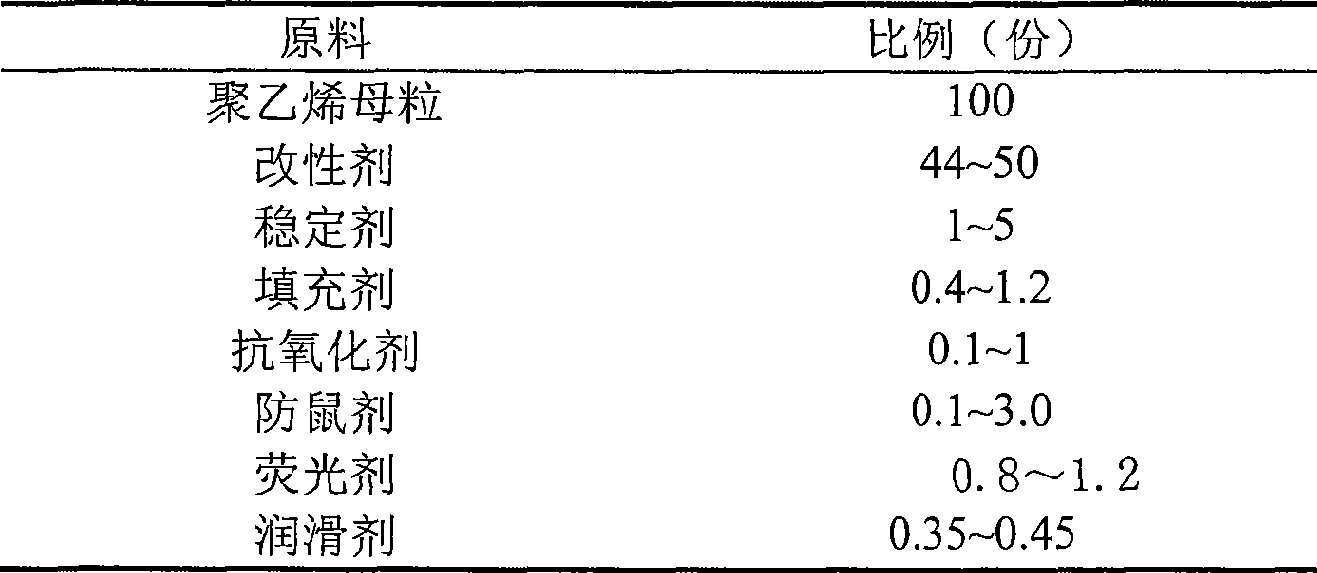 Rodent-resistant air-conditioning preservative film for grain