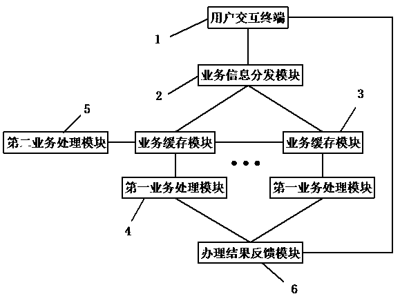 Remote artificial intelligence communication service handling system and control method thereof