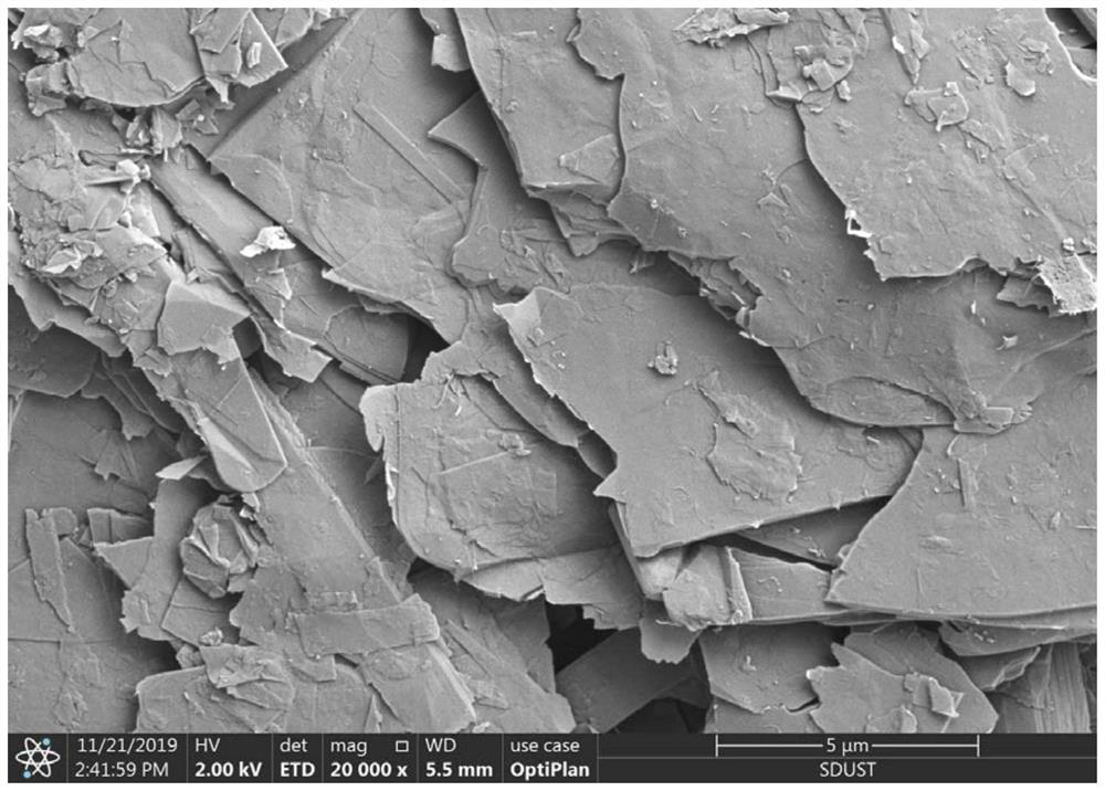 Preparation method and application of expanded graphite with preferential adsorption performance on aromatic compounds