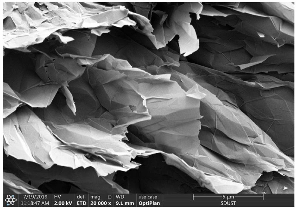 Preparation method and application of expanded graphite with preferential adsorption performance on aromatic compounds