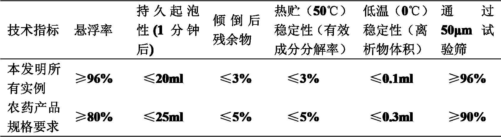 Bactericidal composition containing fluopyram and methoxyacrylate